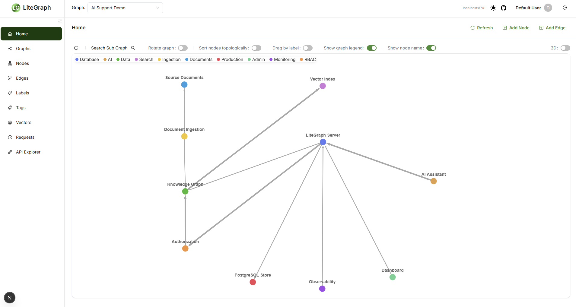LiteGraph dashboard graph workspace for the AI Support Demo graph
