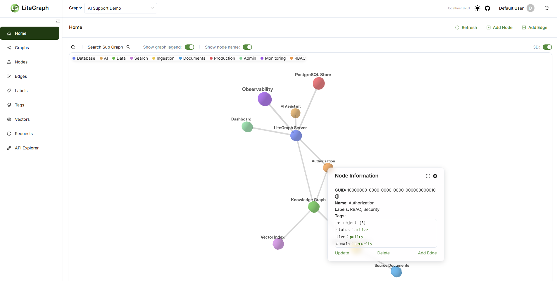 LiteGraph 3D graph view with node information panel for an authorization node